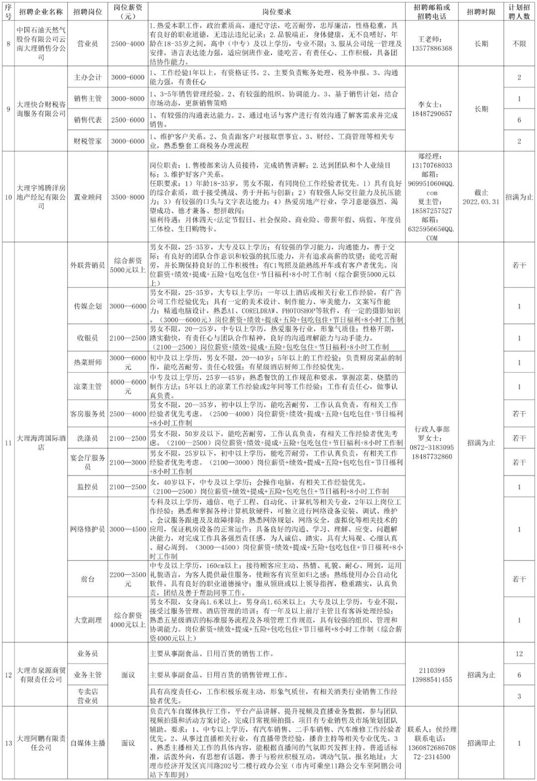 大理最新招聘信息