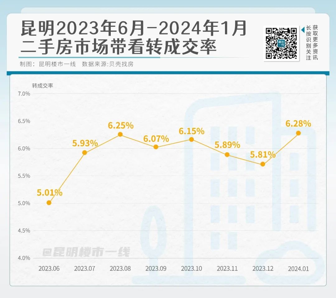 昆明最新二手房價格