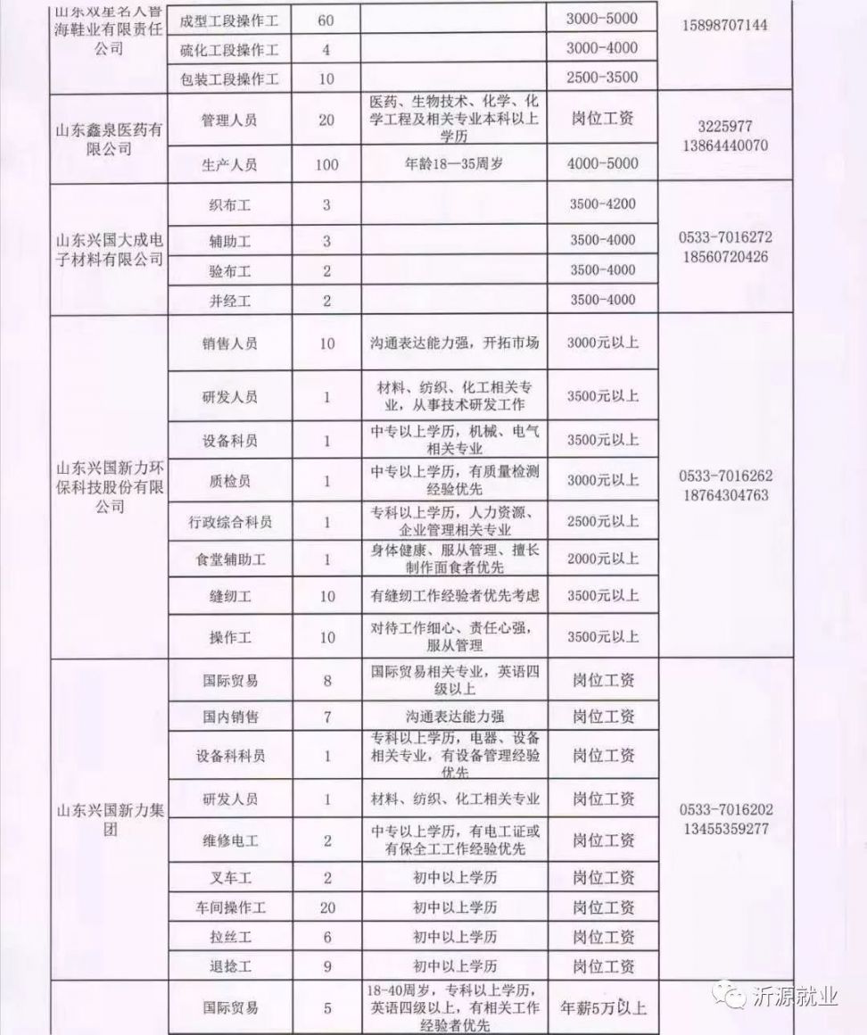 天水廚師招聘最新信息