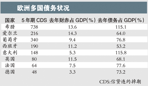 歐債危機(jī)最新