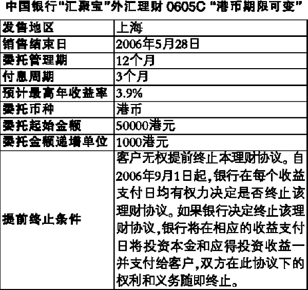 今日中國(guó)銀行外匯牌價(jià)及市場(chǎng)走勢(shì)分析與操作策略探討