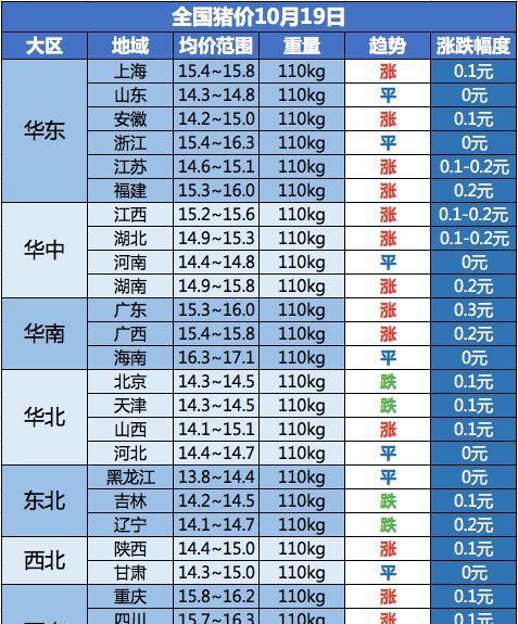 馮永輝最新豬價(jià)走勢分析