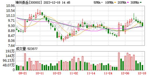 股票代碼300002最新消息深度解析報告