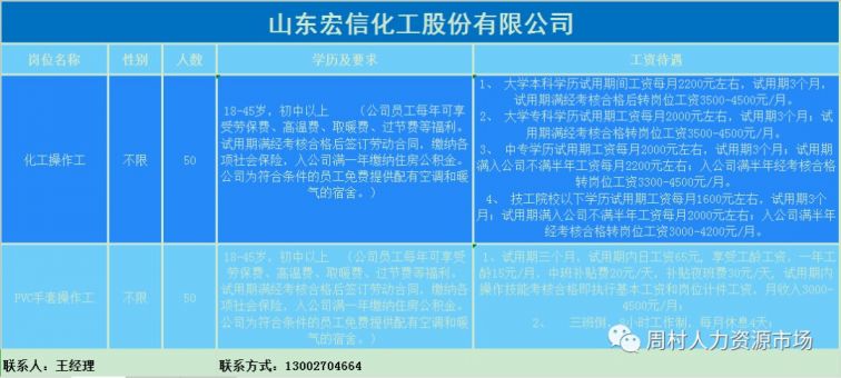 淄博周村最新招聘信息