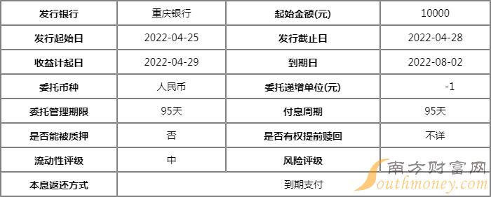 重慶銀行最新理財產(chǎn)品