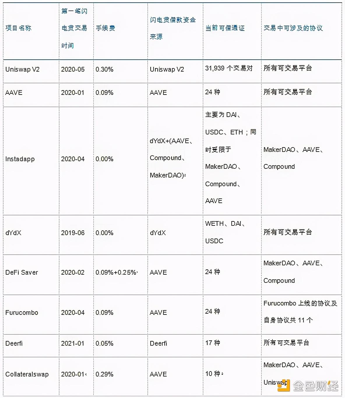 閃電學(xué)貸最新版本