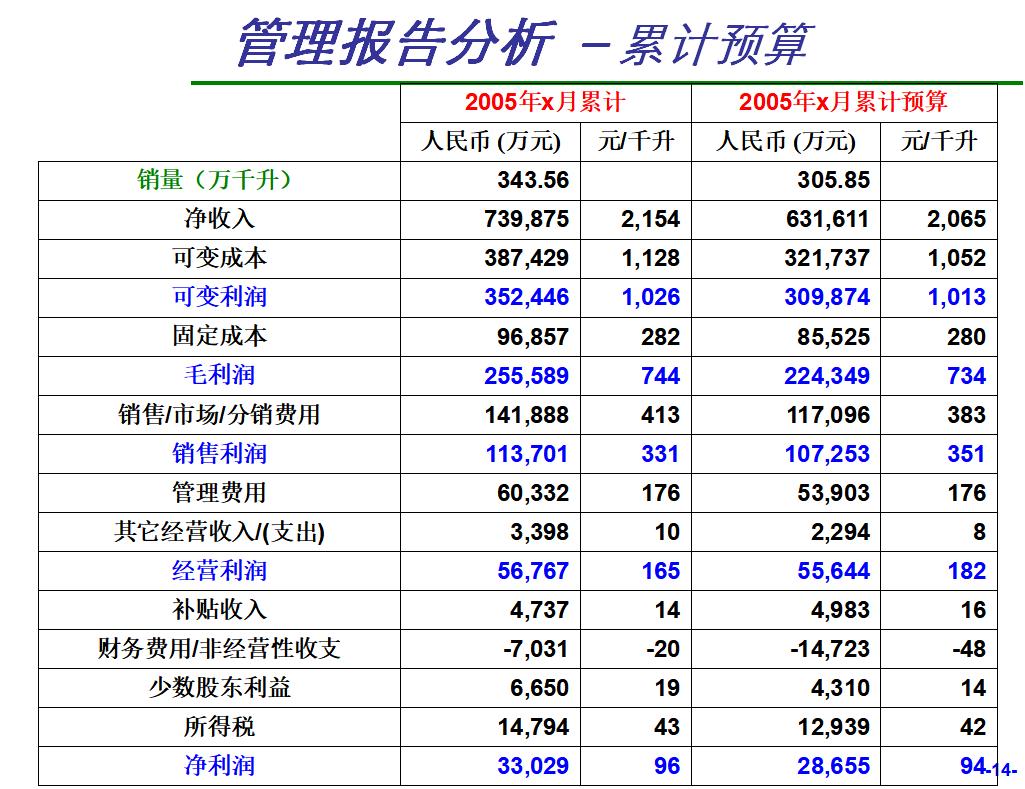 最新版財(cái)務(wù)報(bào)表