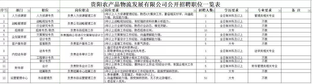 最新國企醫(yī)院改革