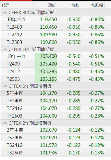 最新國債利息調(diào)整及其對投資者的影響分析