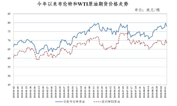 南通最新油價走勢分析