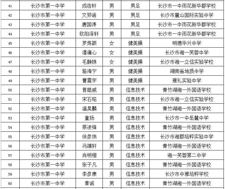 長沙高中排名最新名單及影響力分析