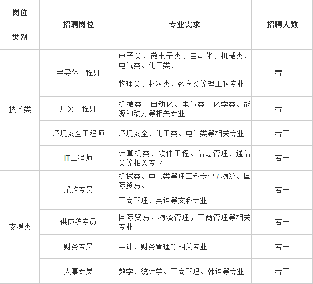 西安三星電子最新招聘