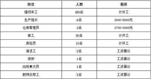 銅川最新招聘信息