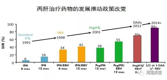 丙肝新藥最新進(jìn)展，突破帶來(lái)治療新希望