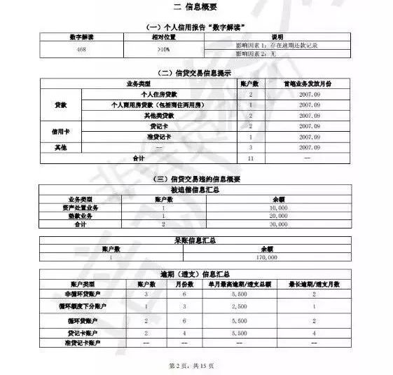 最新信用報(bào)告