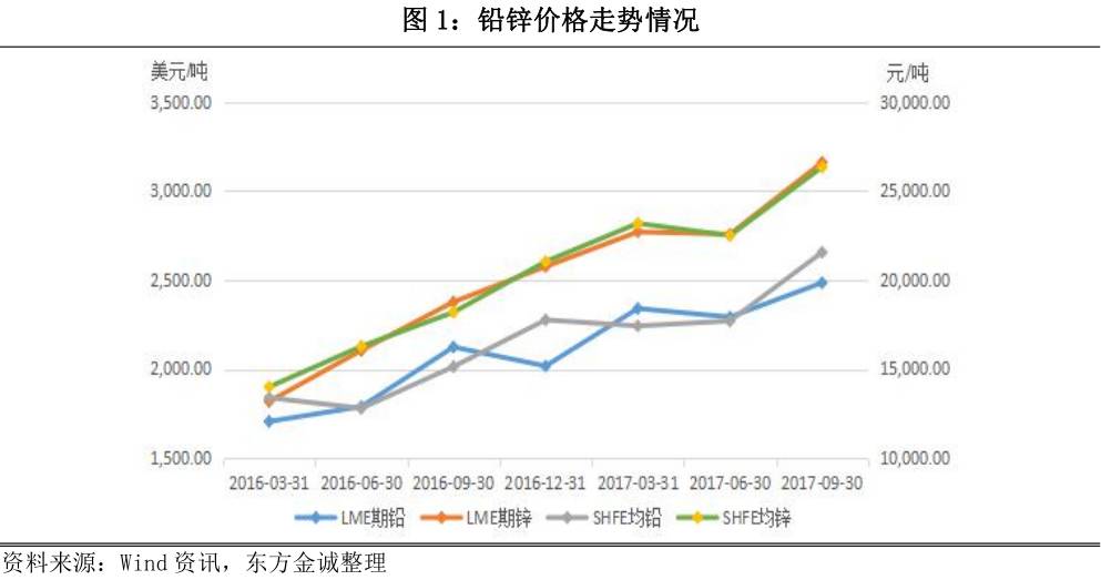 鋅價格行情最新消息