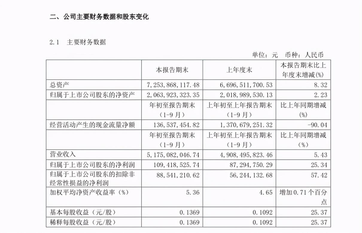 澳柯瑪股票最新消息