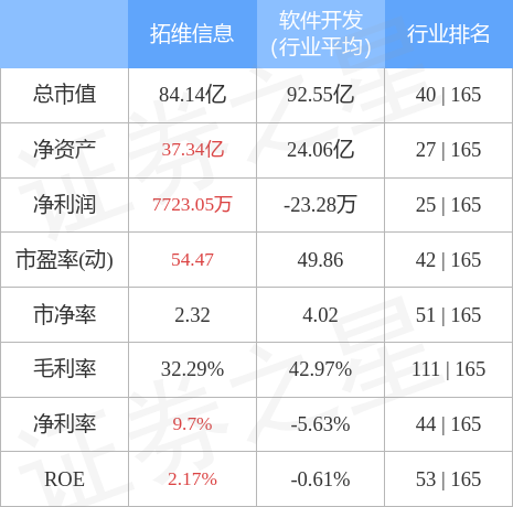 拓維信息最新消息