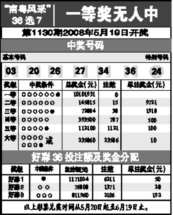 重慶時(shí)時(shí)彩最新開獎(jiǎng)號(hào)碼，魅力揭秘與探索之旅