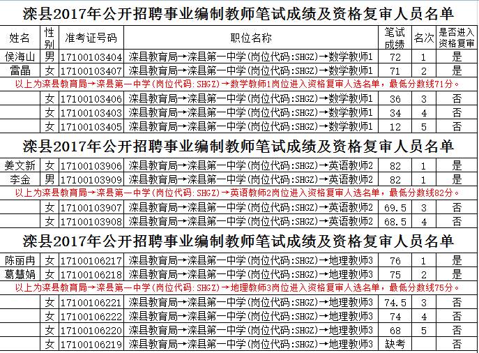 漷縣最新招聘信息