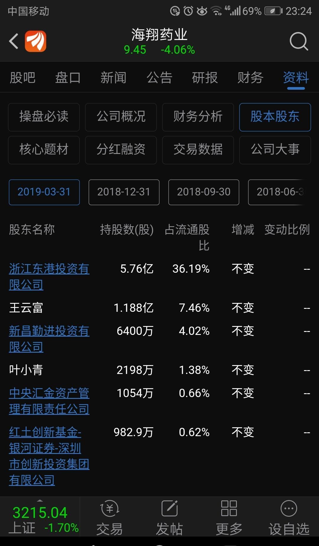 海翔藥業(yè)最新公告深度解讀，關鍵信息一覽