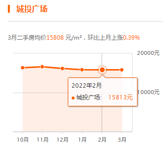 沙縣最新房價(jià)