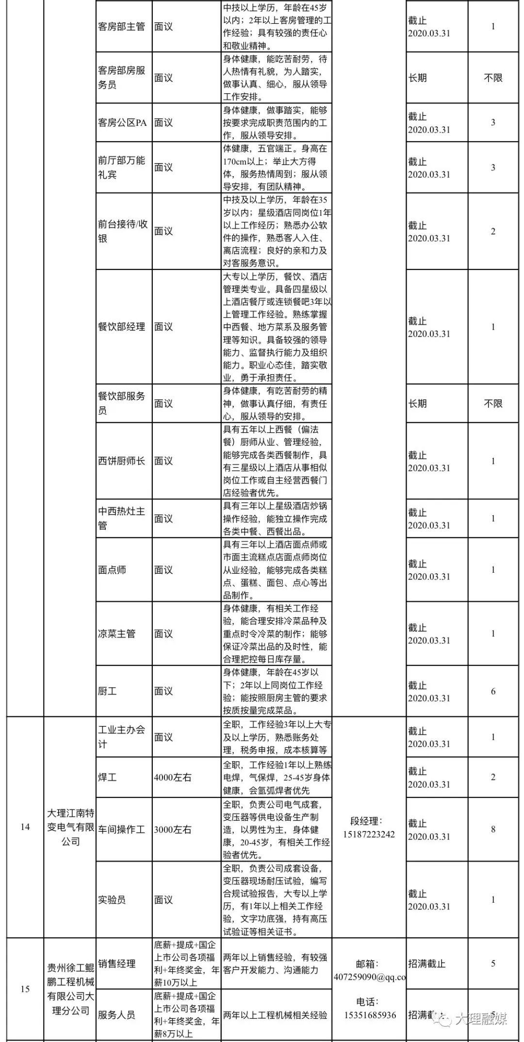 今日大理最新招聘信息