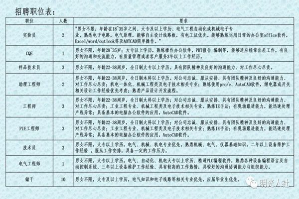 庫爾勒招聘網(wǎng)最新招