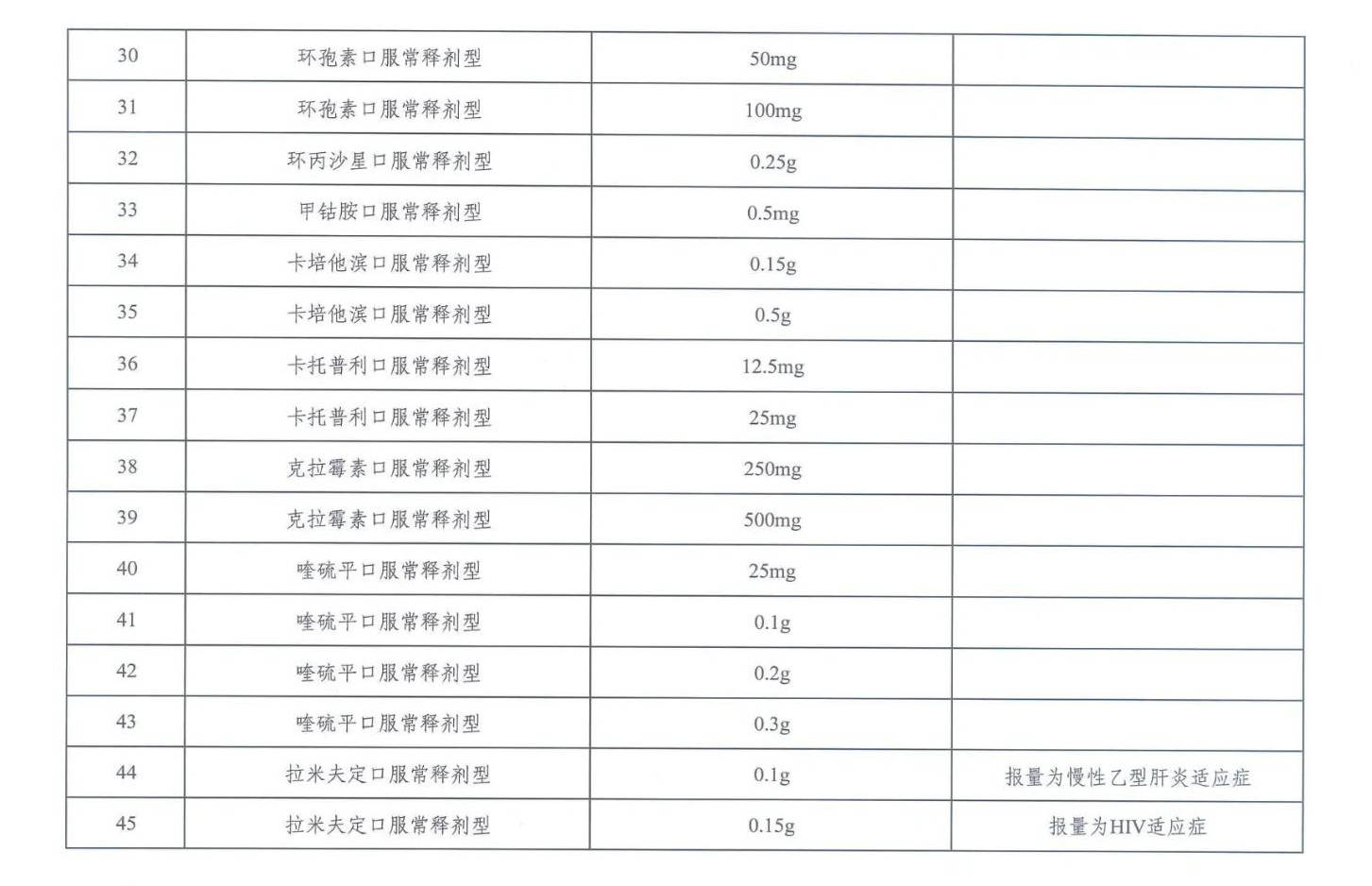 國家基本藥品目錄最新調(diào)整，影響及未來展望