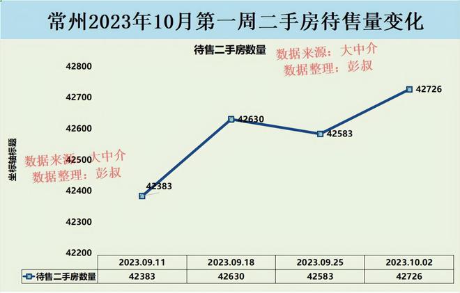 常州房價(jià)走勢最新消息