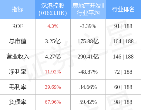 漢富控股最新消息