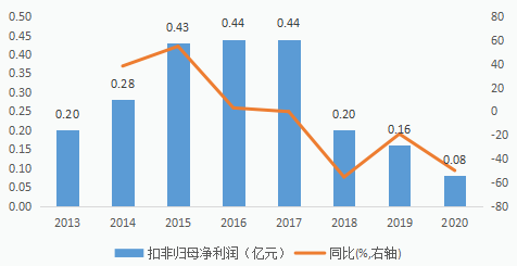 名臣健康股票最新動(dòng)態(tài)全面解讀