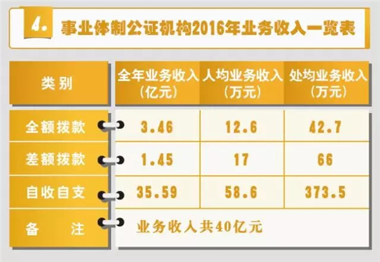 公證改革最新消息