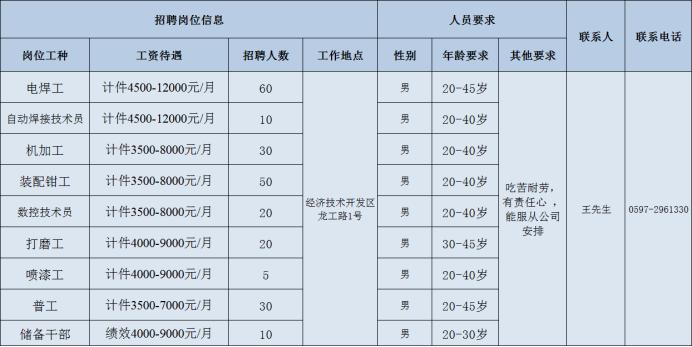 龍工最新招聘