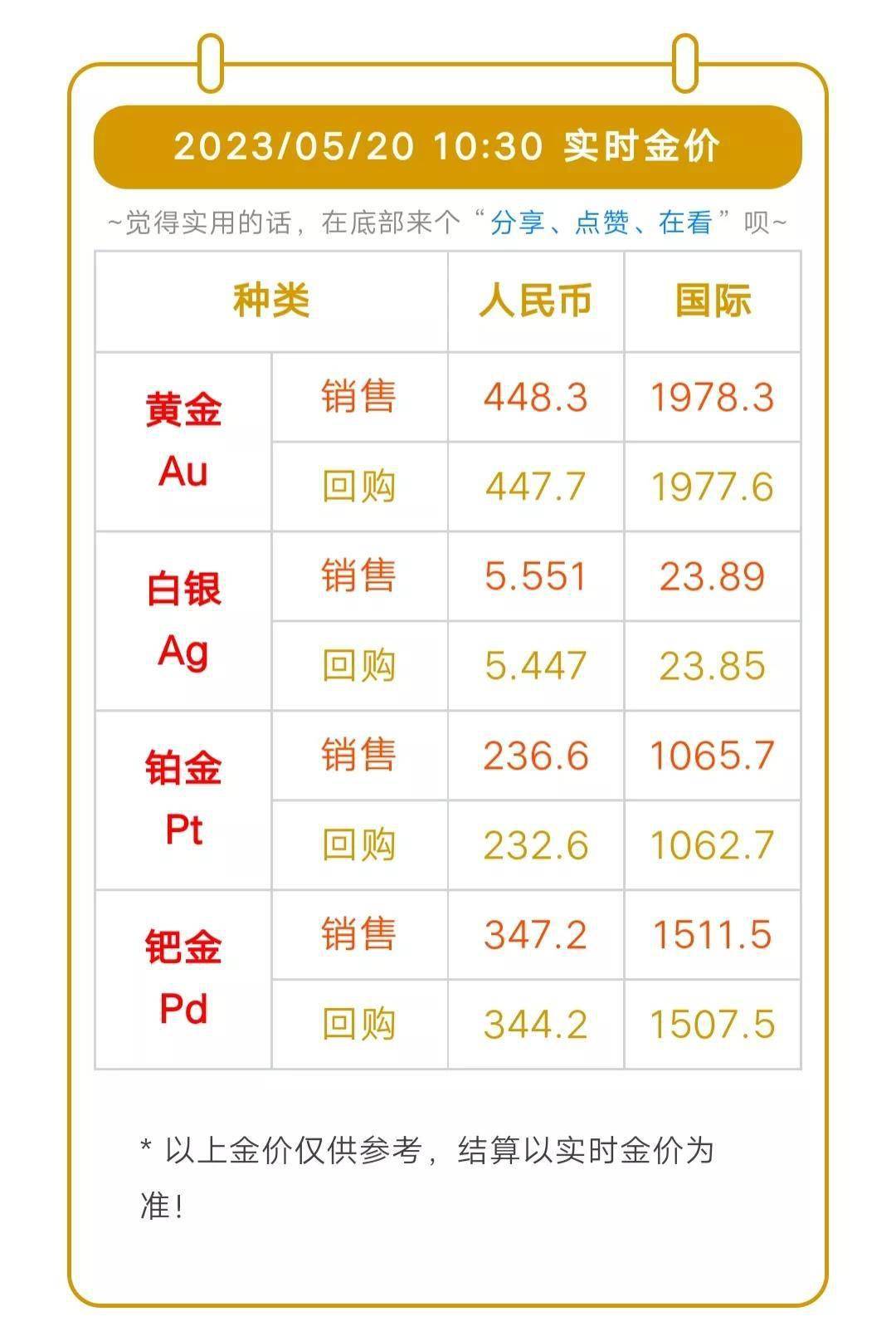 金價(jià)格今日最新價(jià)2023