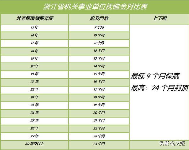 單位撫恤金最新規(guī)定