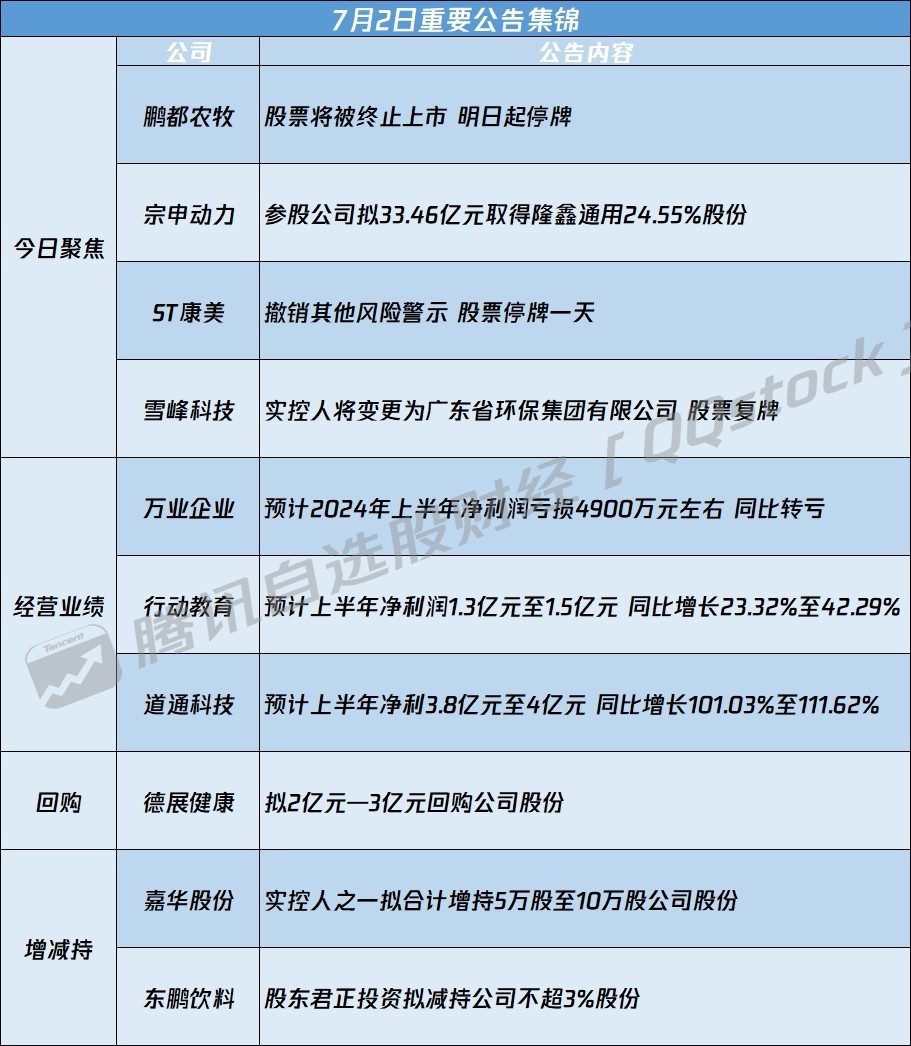 000420最新消息