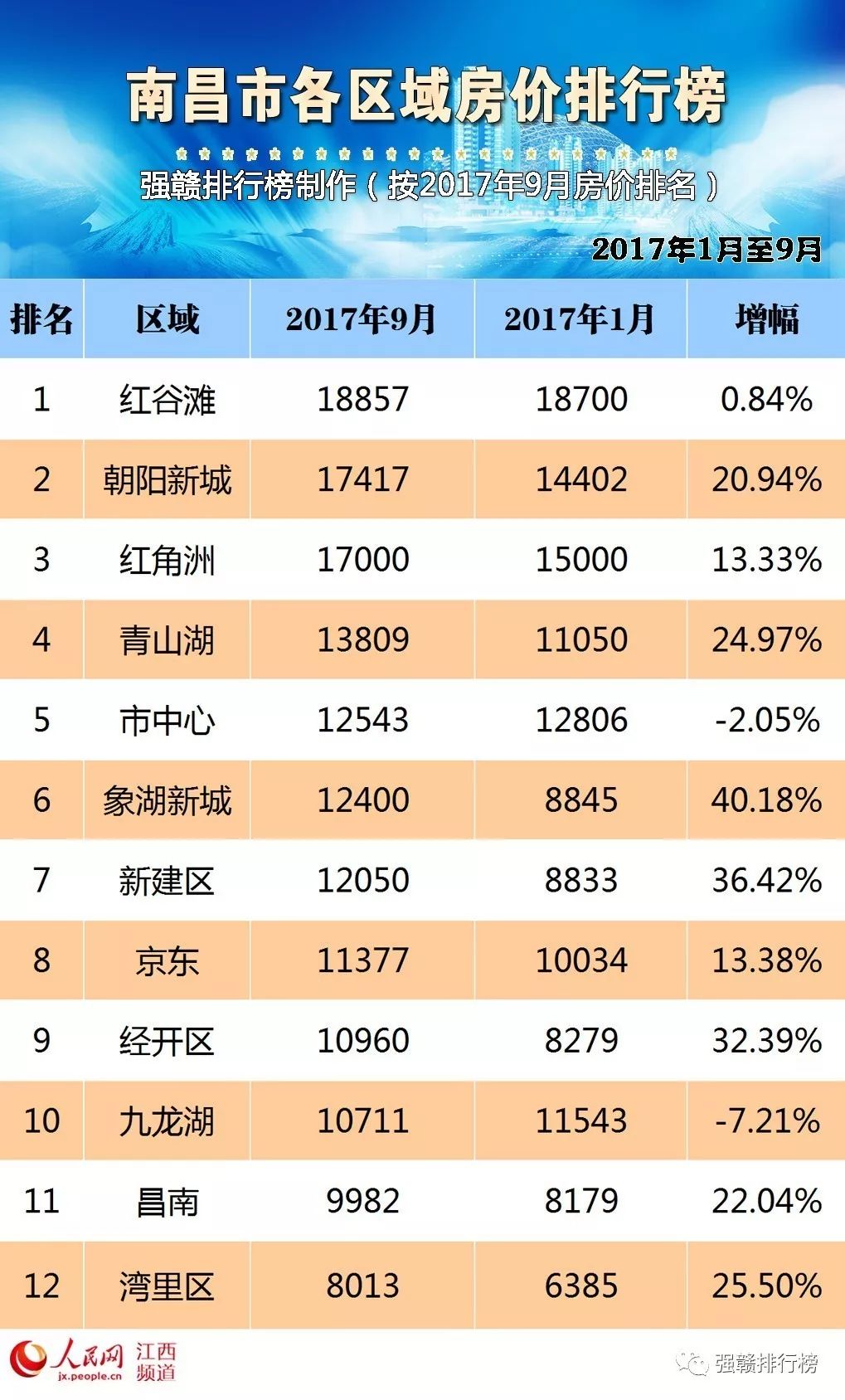 九江房價最新消息