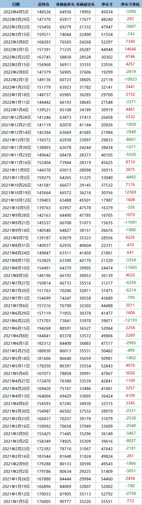 最新現(xiàn)貨白銀價格走勢分析