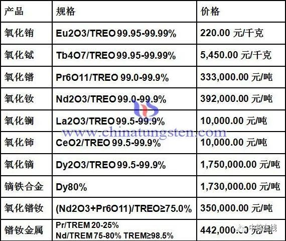 今日稀土價(jià)格行情解析