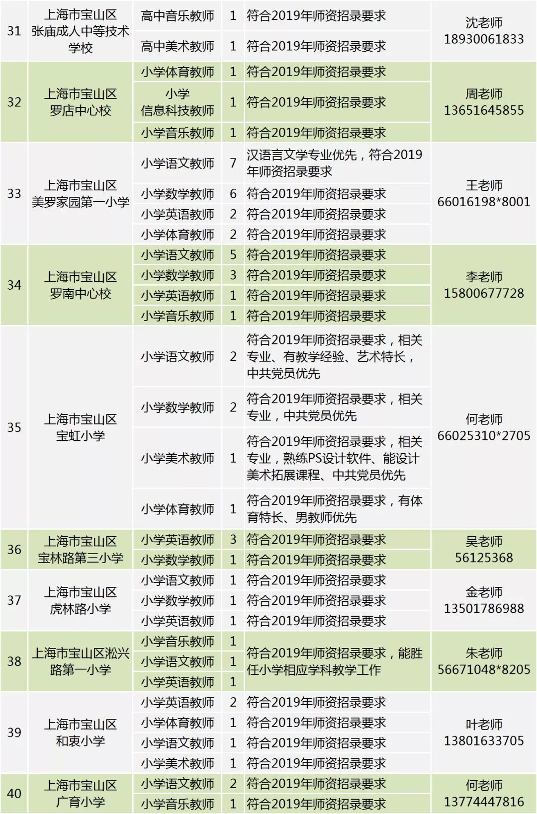 上海寶山最新招聘信息匯總