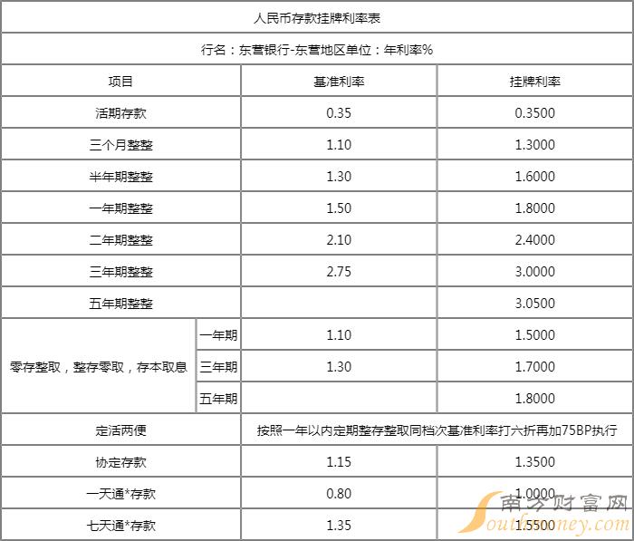 全面解讀最新活期存款收益現(xiàn)狀，利率與收益一覽無(wú)余