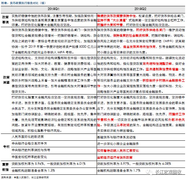 長江交管報告最新要點深度解析