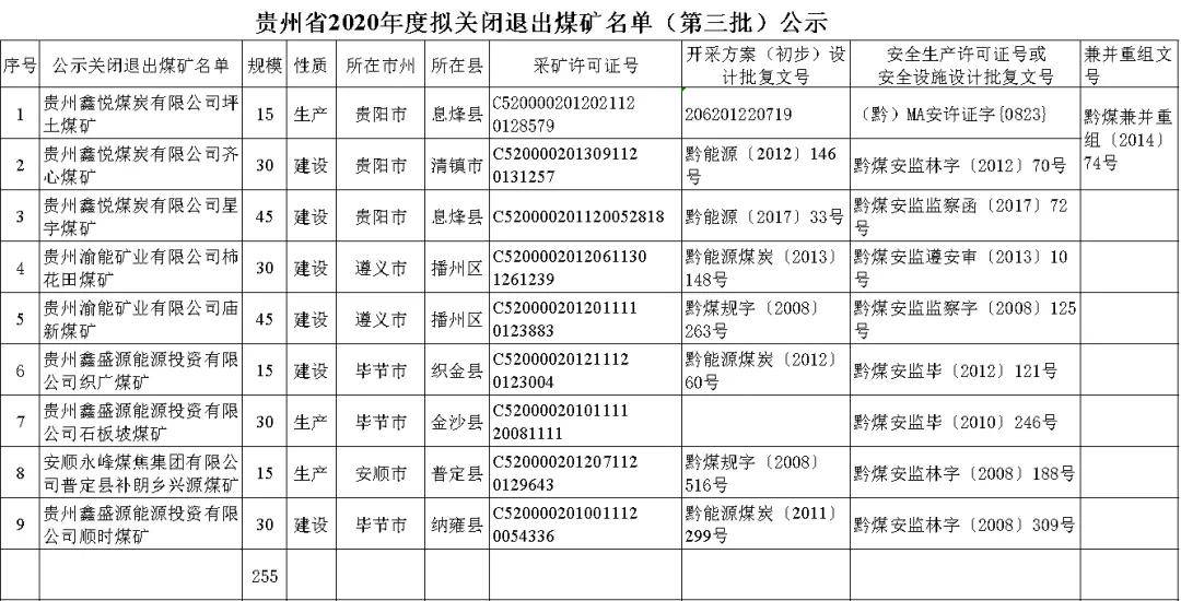 煤礦關(guān)閉最新政策