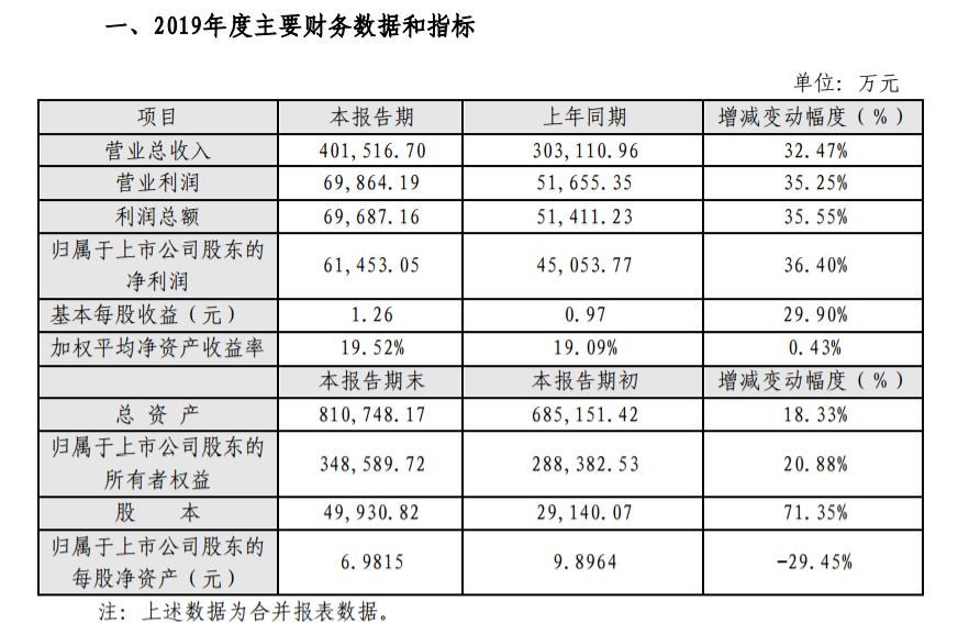 魯億通最新公告