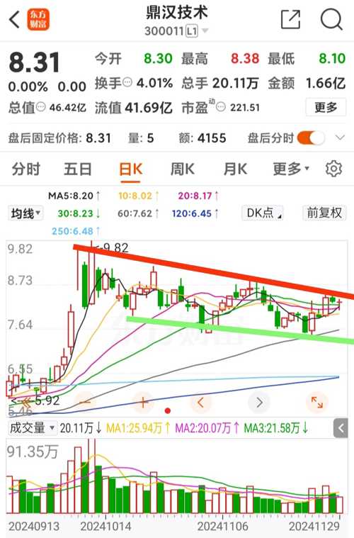 鼎漢技術引領創(chuàng)新，塑造行業(yè)未來，最新消息揭秘技術發(fā)展趨勢