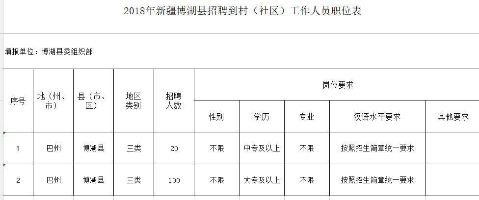 新源縣最新招聘動(dòng)態(tài)與職業(yè)機(jī)會(huì)深度探討