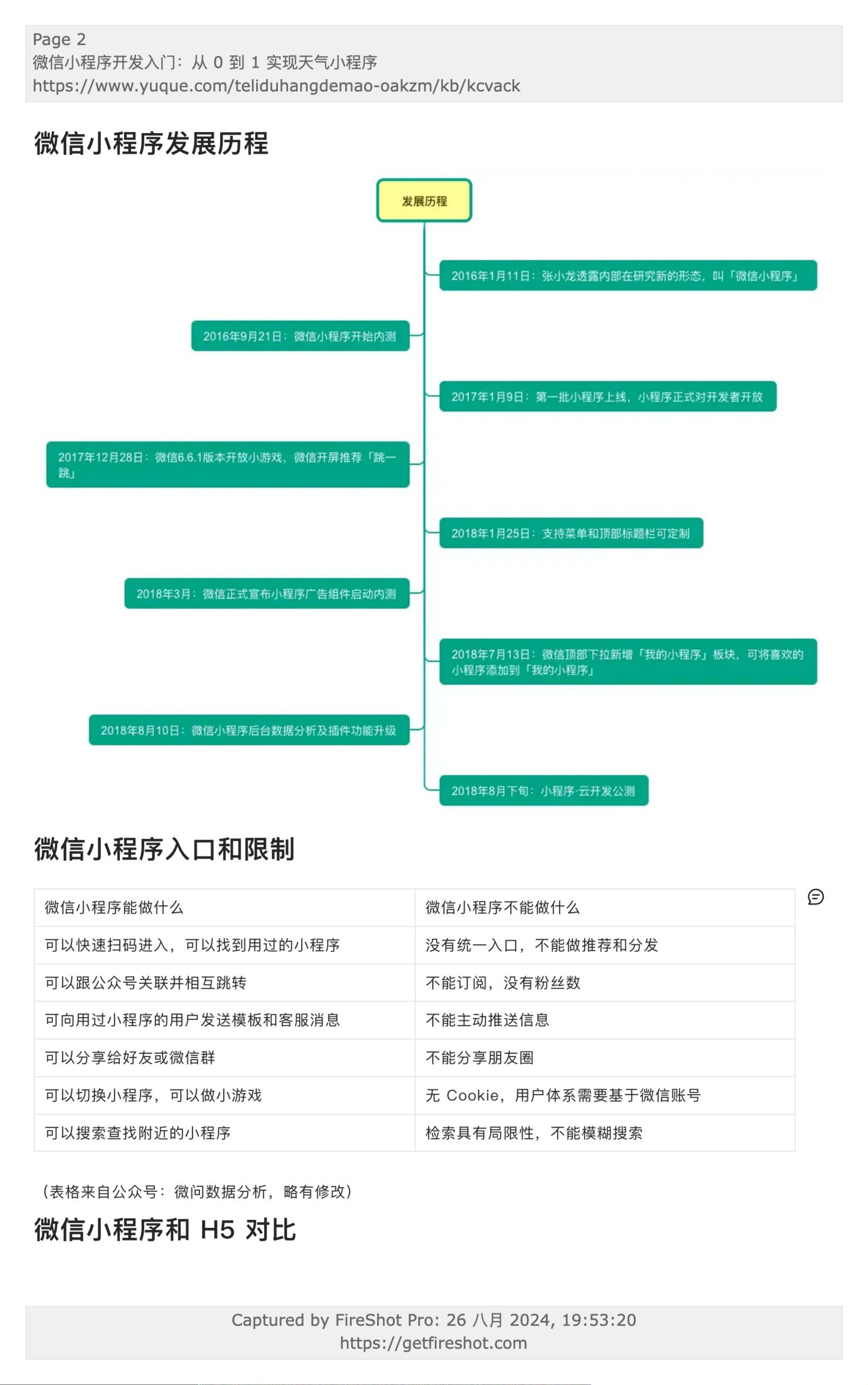 最新微信小程序開發(fā)教程