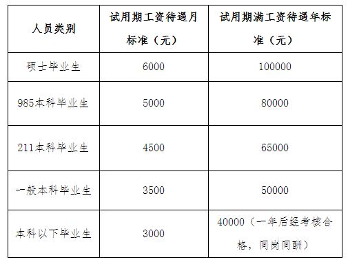 滁州工廠招聘啟事，職業(yè)發(fā)展的新天地等你來挑戰(zhàn)！