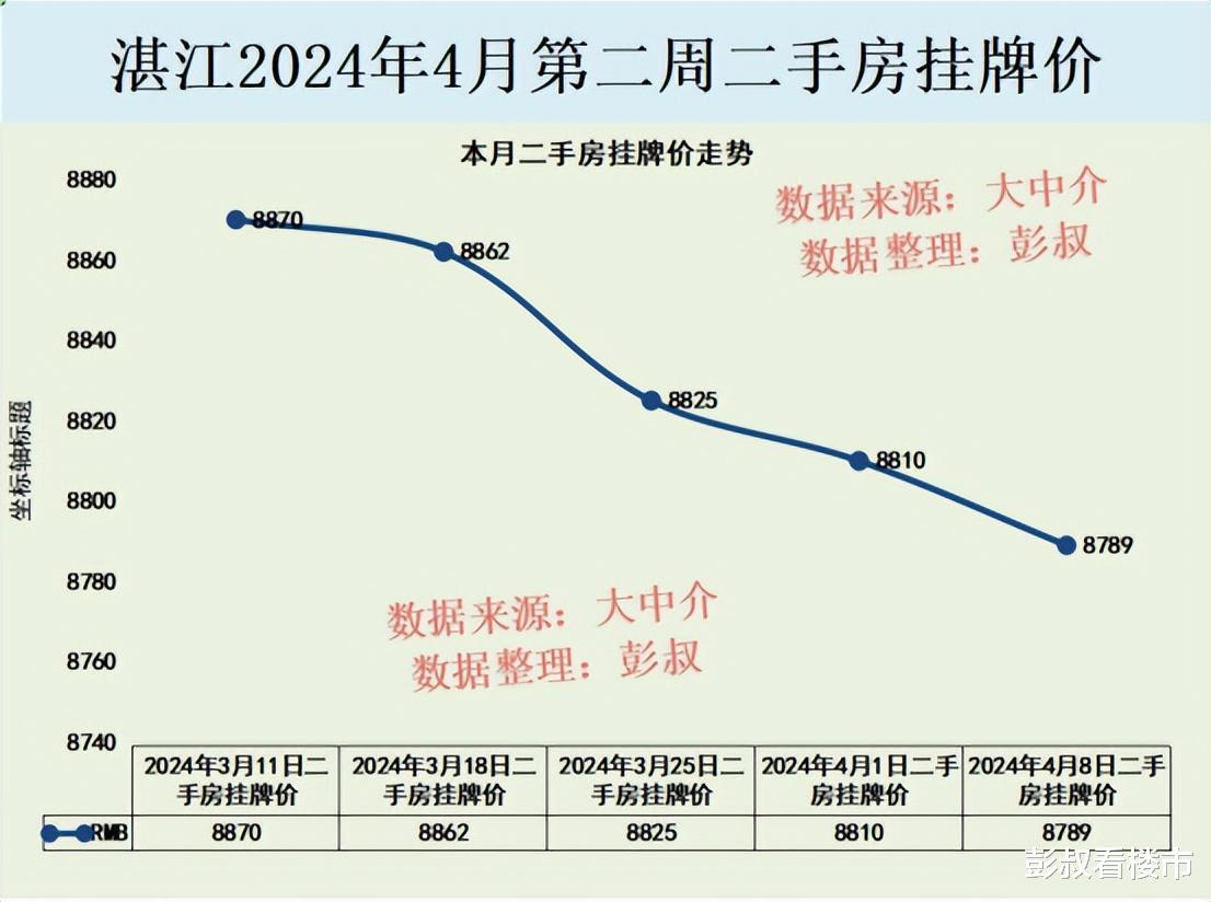 廉江房?jī)r(jià)走勢(shì)最新消息